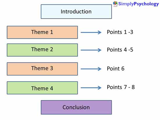 How to Write a Good Introduction for an Essay