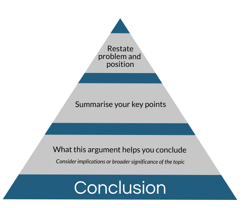 How to Write a Good Conclusion for an Essay